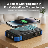 PowerBackline Solar Power Bank