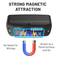 Cyber GPS Tracker for Vehicle
