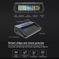 Cyber Tire Pressure Monitoring System (TPMS)
