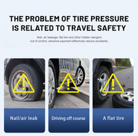 Cyber Tire Pressure Monitoring System (TPMS)