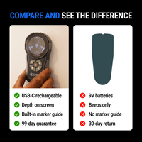 Cyber Professional Stud Finder