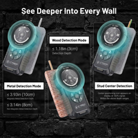Cyber Professional Stud Finder