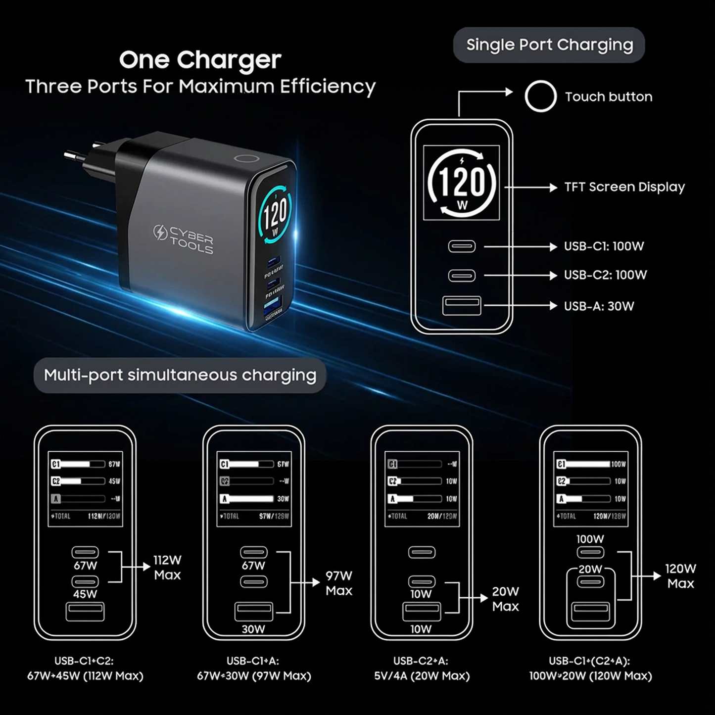 Ultra PowerPocket 120W GaN Wall Charger