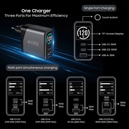 Ultra PowerPocket 120W GaN Wall Charger