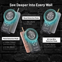Cyber Professional Stud Finder