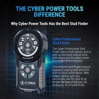 Cyber Professional Stud Finder