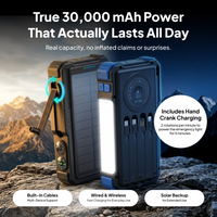 PowerBackline Solar Power Bank