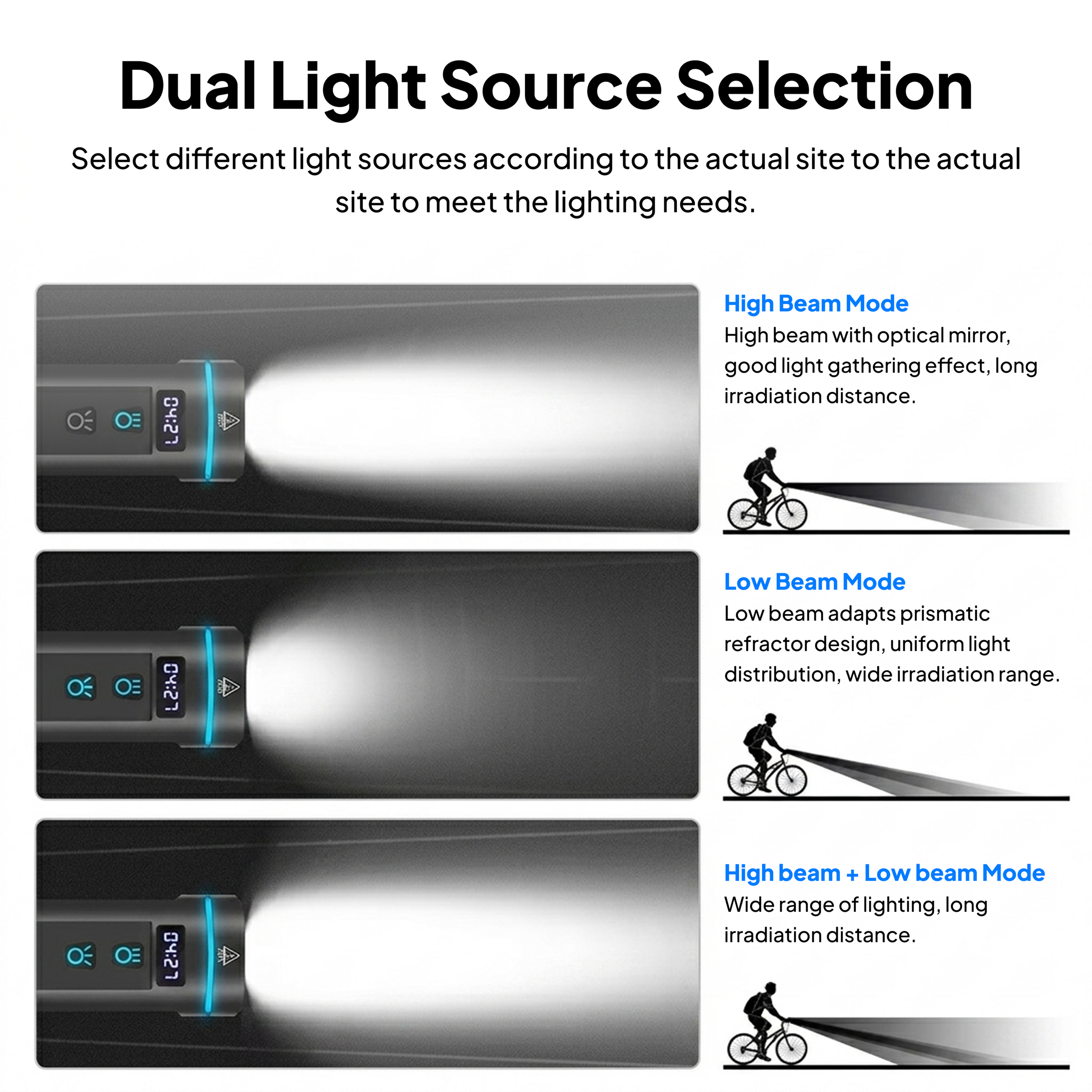 CYBER UltraVision Bike Headlight